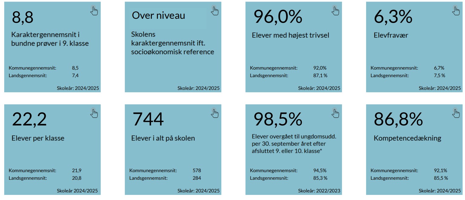 karakter og trivsel 2023-24